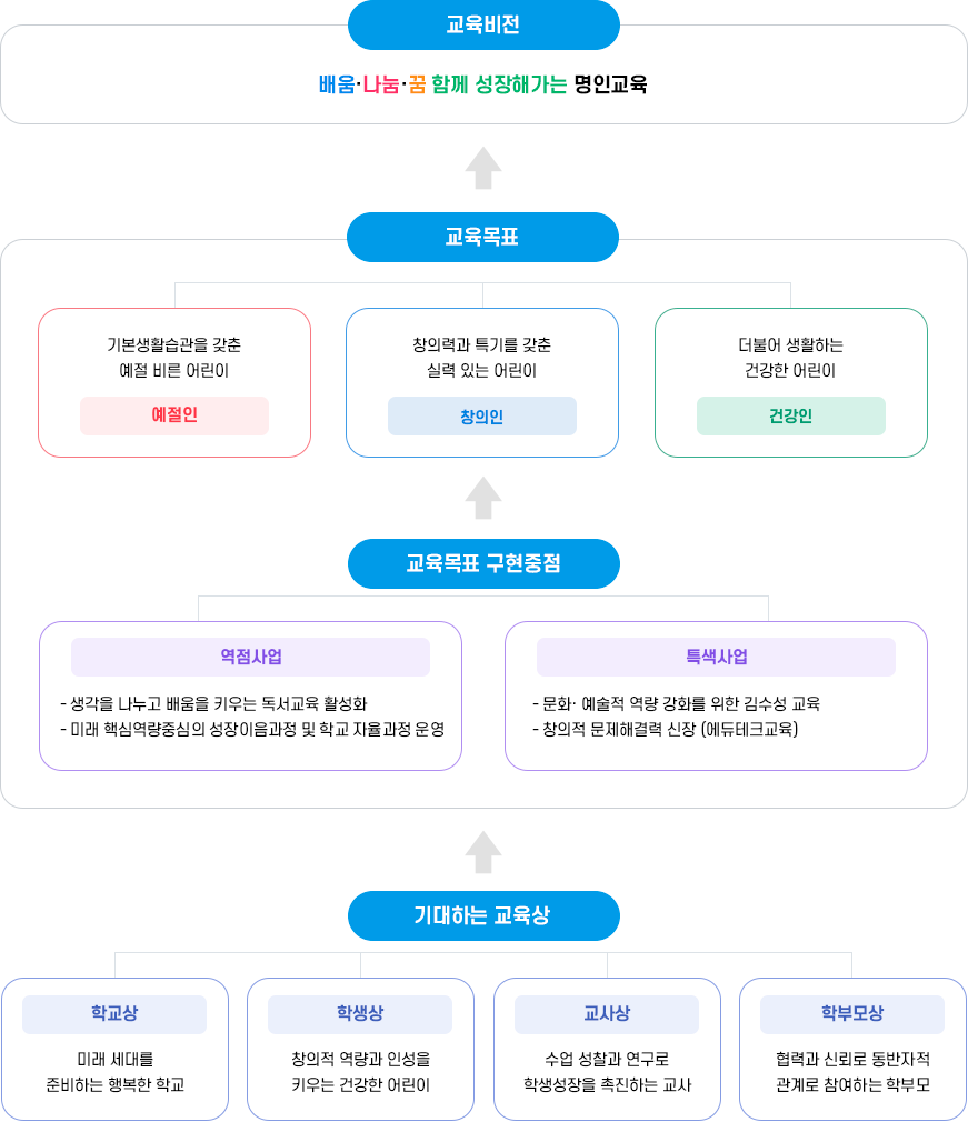 교육목표 이미지